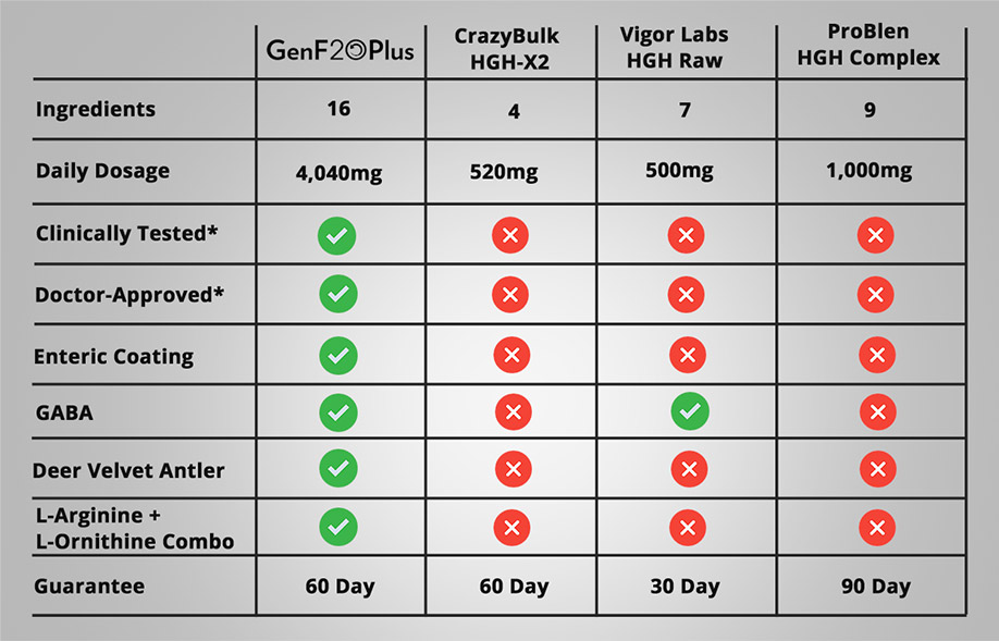 comparison-chart